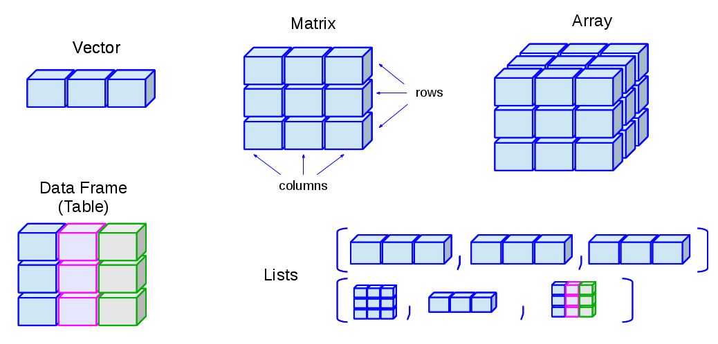 Data Structure